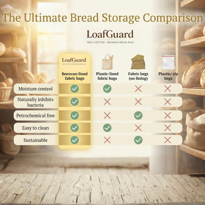 LoafGuard 100% Beeswax Bread Storage Bag